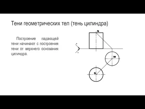 Тени геометрических тел (тень цилиндра) Построение падающей тени начинают с построения тени от верхнего основания цилиндра.