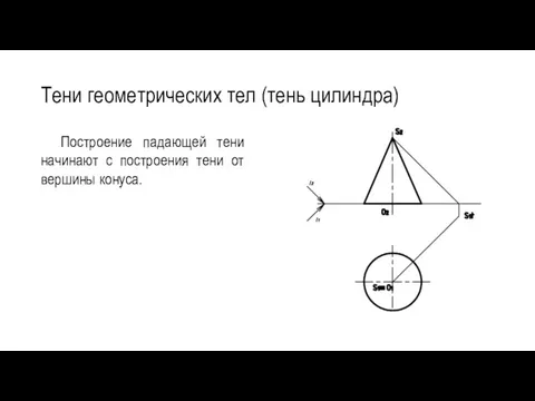 Тени геометрических тел (тень цилиндра) Построение падающей тени начинают с построения тени от вершины конуса.