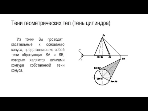 Тени геометрических тел (тень цилиндра) Из точки S₁t проводят касательные