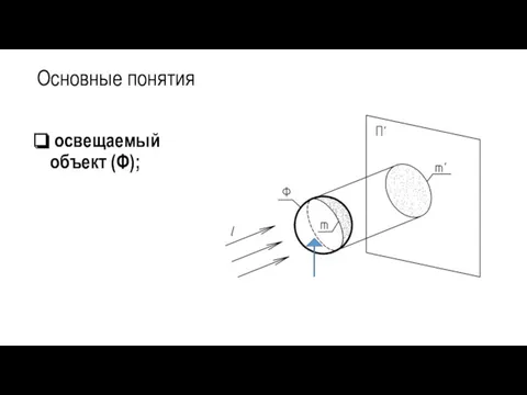 Основные понятия освещаемый объект (Φ);