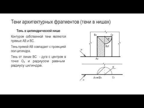 Тени архитектурных фрагментов (тени в нишах) Тень в цилиндрической нише