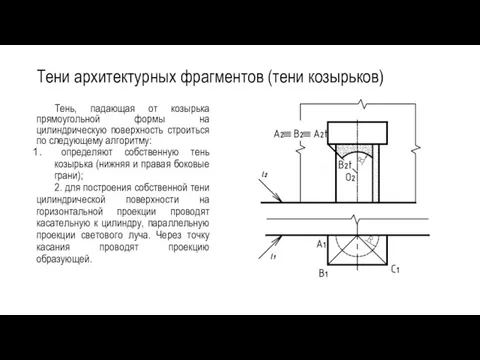 Тени архитектурных фрагментов (тени козырьков) Тень, падающая от козырька прямоугольной