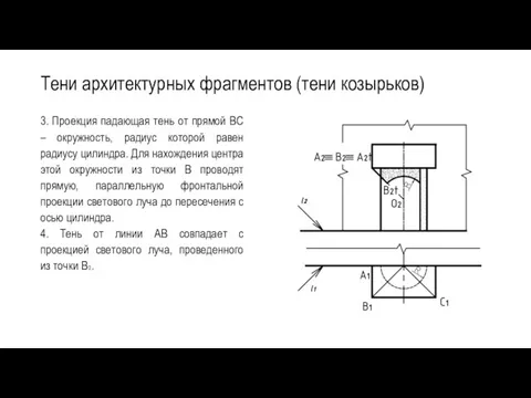 Тени архитектурных фрагментов (тени козырьков) 3. Проекция падающая тень от