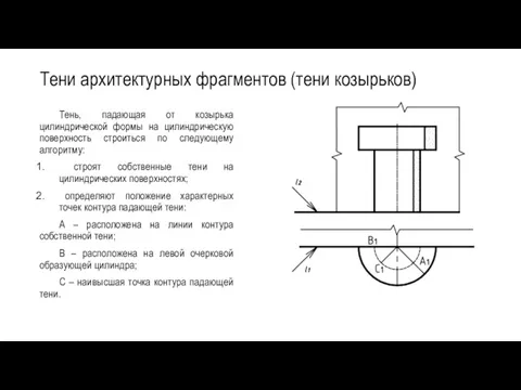 Тени архитектурных фрагментов (тени козырьков) Тень, падающая от козырька цилиндрической