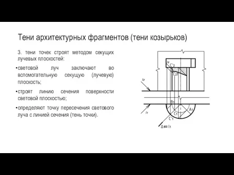 Тени архитектурных фрагментов (тени козырьков) 3. тени точек строят методом