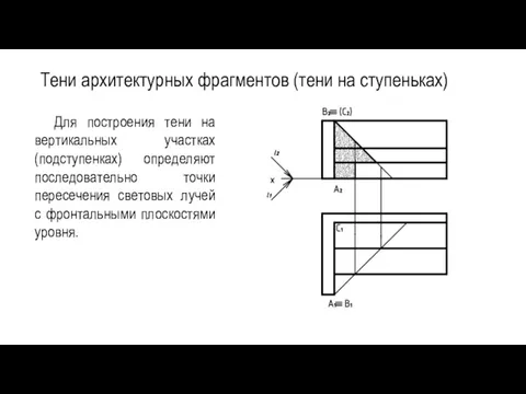 Тени архитектурных фрагментов (тени на ступеньках) Для построения тени на