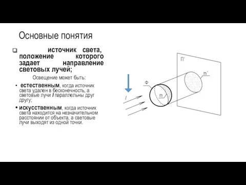 Основные понятия источник света, положение которого задает направление световых лучей;