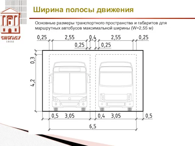 Ширина полосы движения Основные размеры транспортного пространства и габаритов для маршрутных автобусов максимальной ширины (W=2,55 м)