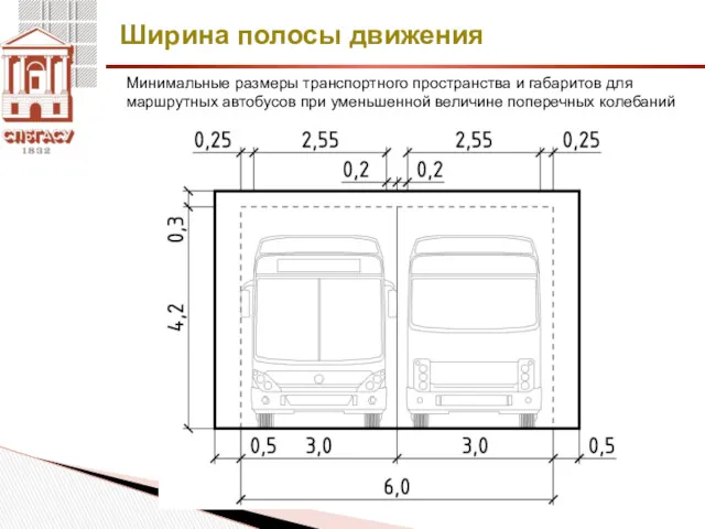 Ширина полосы движения Минимальные размеры транспортного пространства и габаритов для маршрутных автобусов при