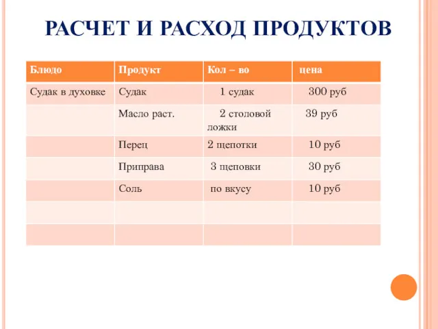 РАСЧЕТ И РАСХОД ПРОДУКТОВ