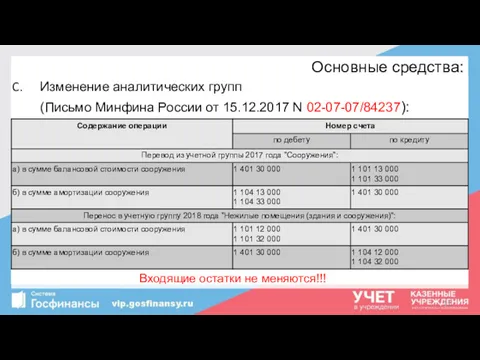 Основные средства: Изменение аналитических групп (Письмо Минфина России от 15.12.2017 N 02-07-07/84237): Входящие остатки не меняются!!!