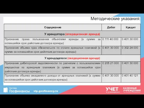 Методические указания: