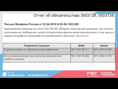 Отчет об обязательствах 0503128, 0503738: Письмо Минфина России от 22.04.2016