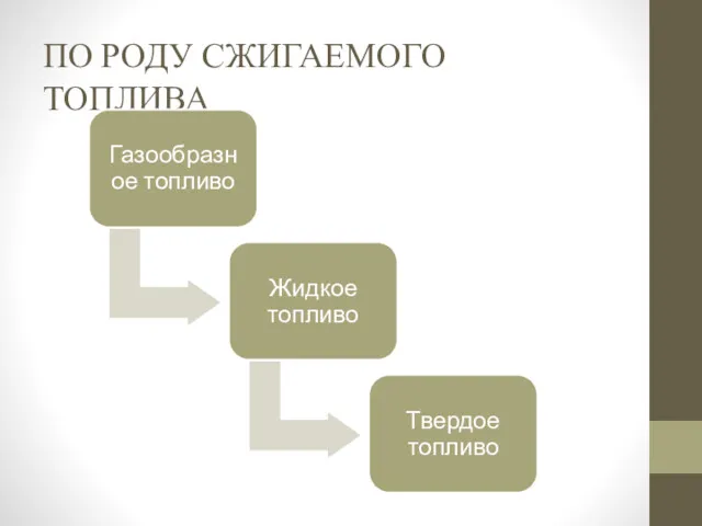 ПО РОДУ СЖИГАЕМОГО ТОПЛИВА