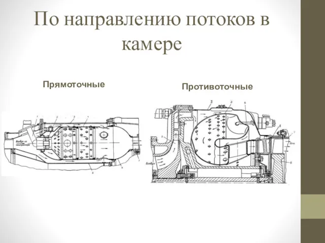 По направлению потоков в камере Прямоточные Противоточные