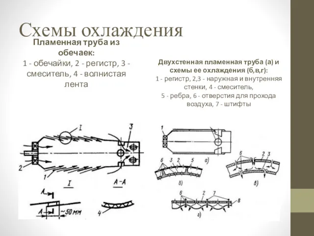 Схемы охлаждения Пламенная труба из обечаек: 1 - обечайки, 2