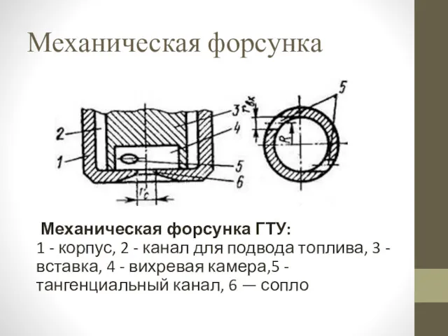 Механическая форсунка Механическая форсунка ГТУ: 1 - корпус, 2 -