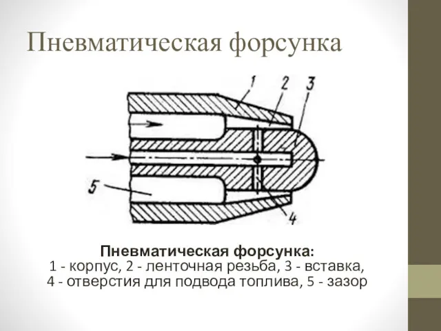 Пневматическая форсунка Пневматическая форсунка: 1 - корпус, 2 - ленточная