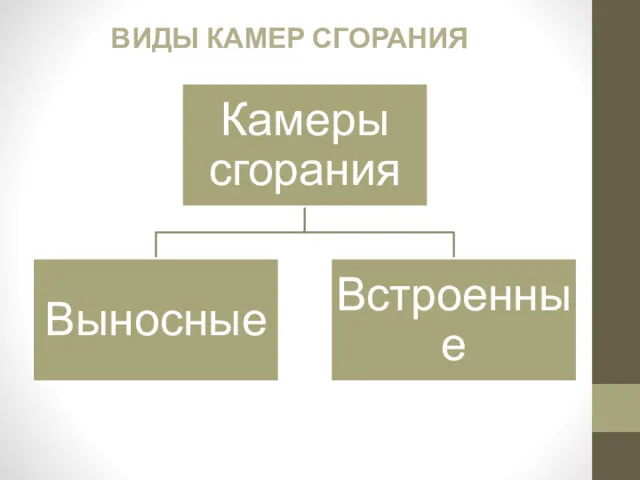 ВИДЫ КАМЕР СГОРАНИЯ