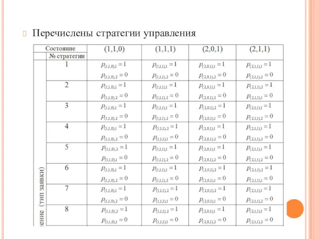 Перечислены стратегии управления