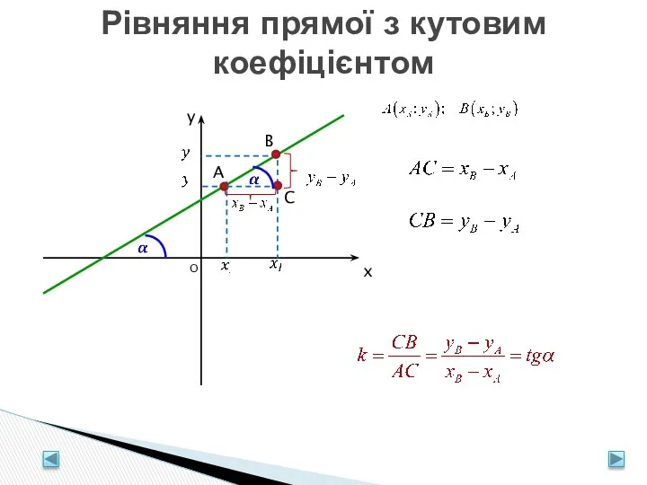 Рівняння прямої з кутовим коефіцієнтом y x A B O C