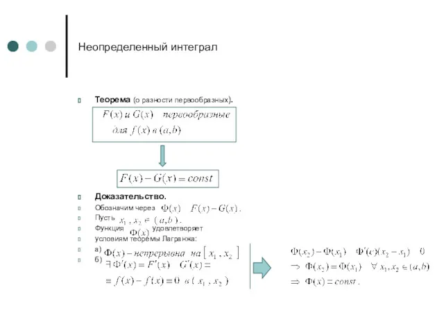 Неопределенный интеграл Теорема (о разности первообразных). Доказательство. Обозначим через Пусть