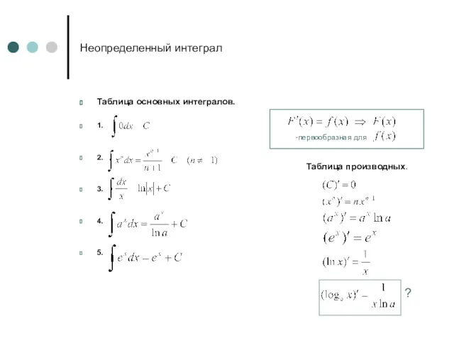 Неопределенный интеграл Таблица основных интегралов. 1. 2. 3. 4. 5. Таблица производных. -первообразная для ?