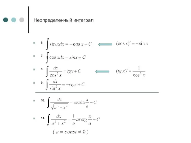 Неопределенный интеграл 6. 7. 8. 9. 10. 11.