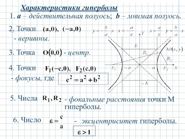 Характеристики гиперболы 1. a – действительная полуось; b – мнимая