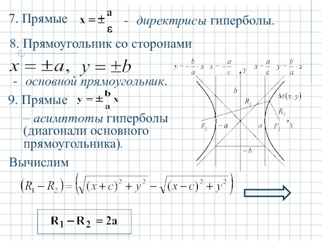 директрисы гиперболы. основной прямоугольник. – асимптоты гиперболы (диагонали основного прямоугольника). Вычислим