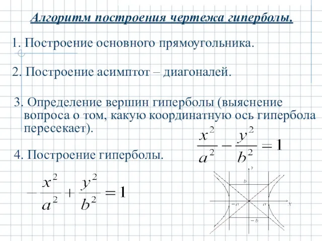 Алгоритм построения чертежа гиперболы. 1. Построение основного прямоугольника. 2. Построение