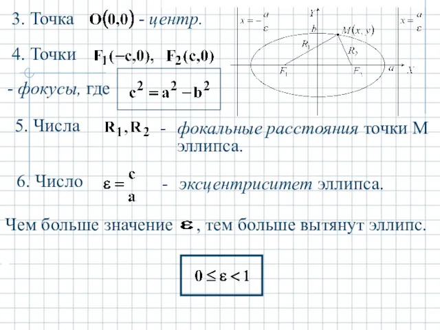 - центр. - фокусы, где фокальные расстояния точки М эллипса. эксцентриситет эллипса.