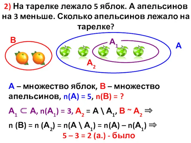 2) На тарелке лежало 5 яблок. А апельсинов на 3 меньше. Сколько апельсинов