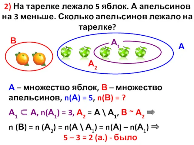 2) На тарелке лежало 5 яблок. А апельсинов на 3