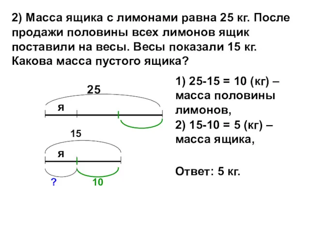 2) Масса ящика с лимонами равна 25 кг. После продажи