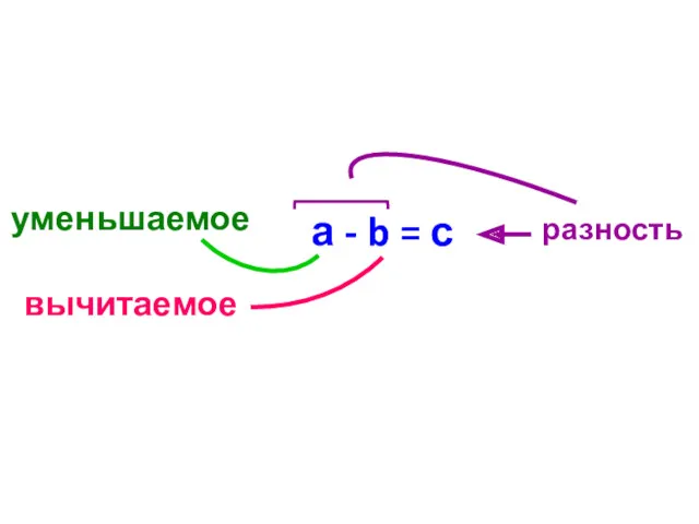 а - b = с