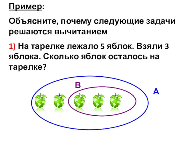 Пример: Объясните, почему следующие задачи решаются вычитанием 1) На тарелке лежало 5 яблок.
