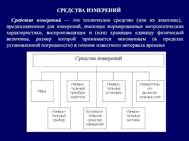 Средство измерений — это техническое средство (или их комплекс), предназначенное для измерений, имеющее