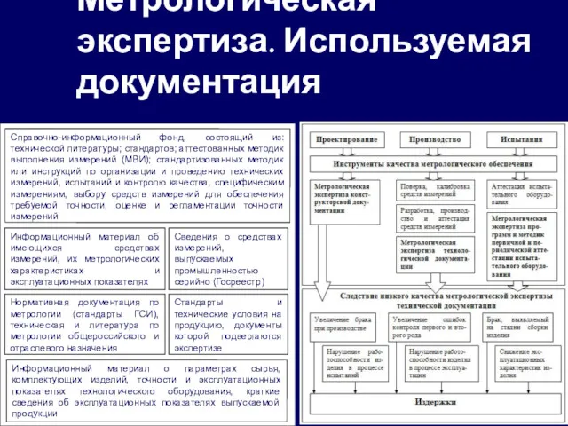 Метрологическая экспертиза. Используемая документация