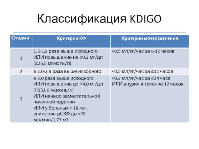 Классификация KDIGO
