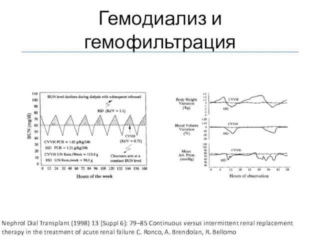 Гемодиализ и гемофильтрация Nephrol Dial Transplant (1998) 13 [Suppl 6]: 79–85 Continuous versus