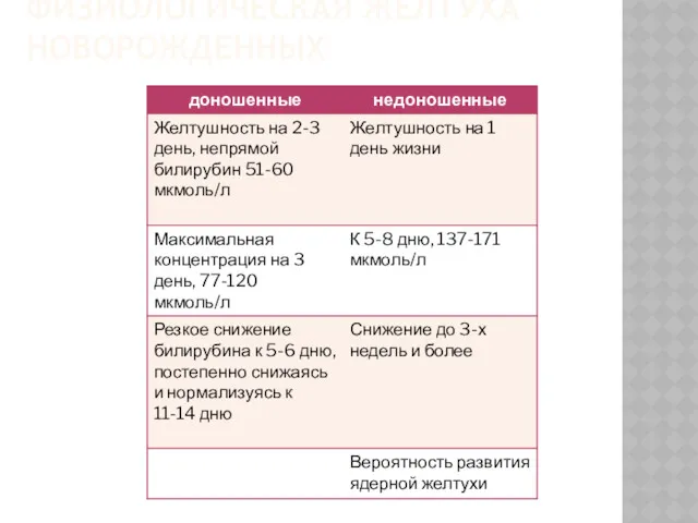 ФИЗИОЛОГИЧЕСКАЯ ЖЕЛТУХА НОВОРОЖДЕННЫХ