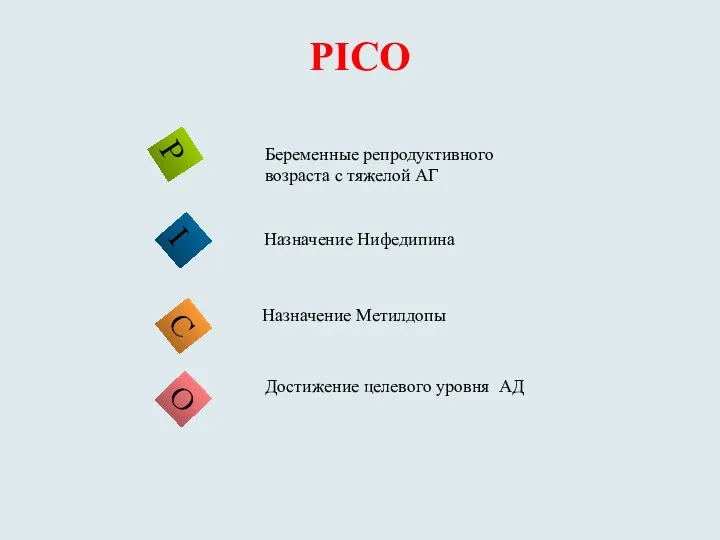 PICO P C I O Беременные репродуктивного возраста с тяжелой