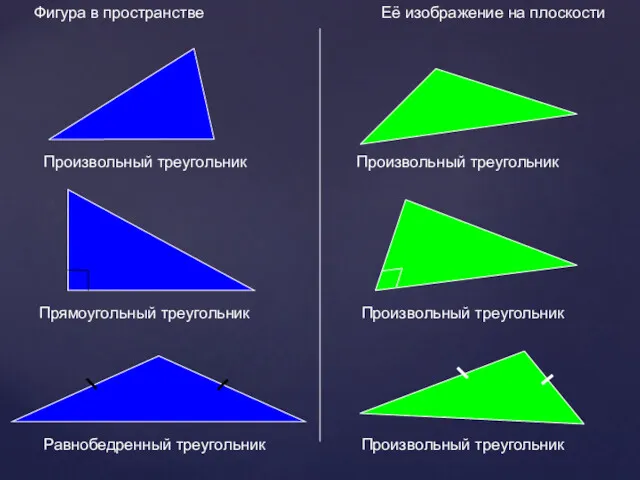 Фигура в пространстве Её изображение на плоскости Произвольный треугольник Произвольный