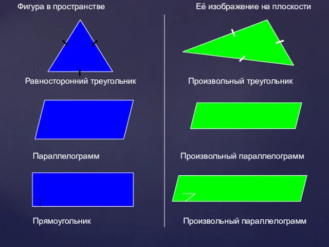 Фигура в пространстве Её изображение на плоскости Равносторонний треугольник Произвольный