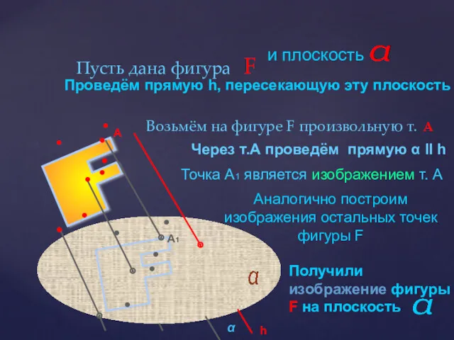 Пусть дана фигура F Возьмём на фигуре F произвольную т.