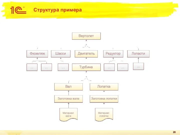 Структура примера