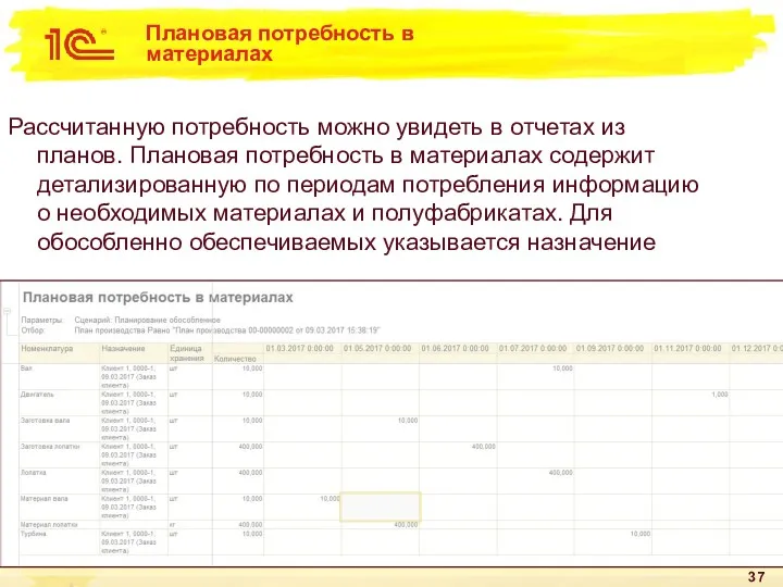 Плановая потребность в материалах Рассчитанную потребность можно увидеть в отчетах