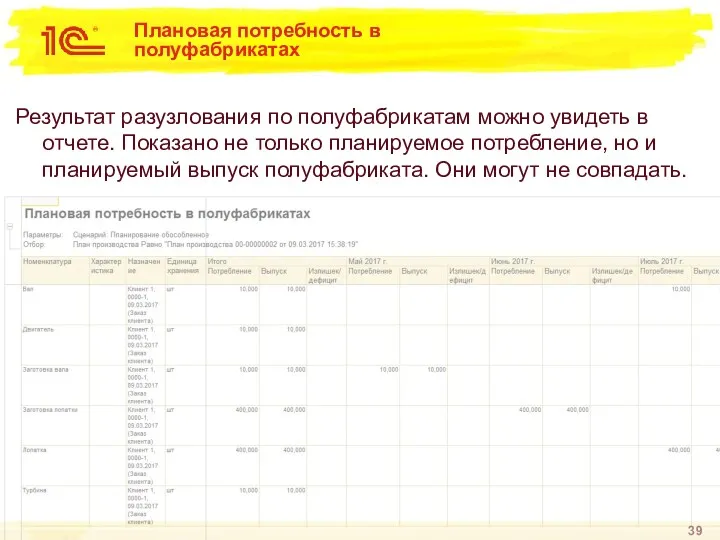 Плановая потребность в полуфабрикатах Результат разузлования по полуфабрикатам можно увидеть