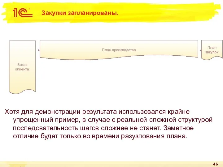 Закупки запланированы. Хотя для демонстрации результата использовался крайне упрощенный пример,